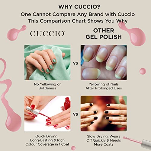 Cuccio Branch Out | Crème Nail Polish | 13ml | Long Lasting, Glossy, Vegan | Paraben Free | No Yellowing | FREE from Harmful Chemicals