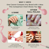 U Shine U're In Trouble|Blue|Glossy|11ml |No Paraben, Nail Yellowing, Chipping or Cracking & Long Wear | Vegan & FREE from Harmful Chemicals
